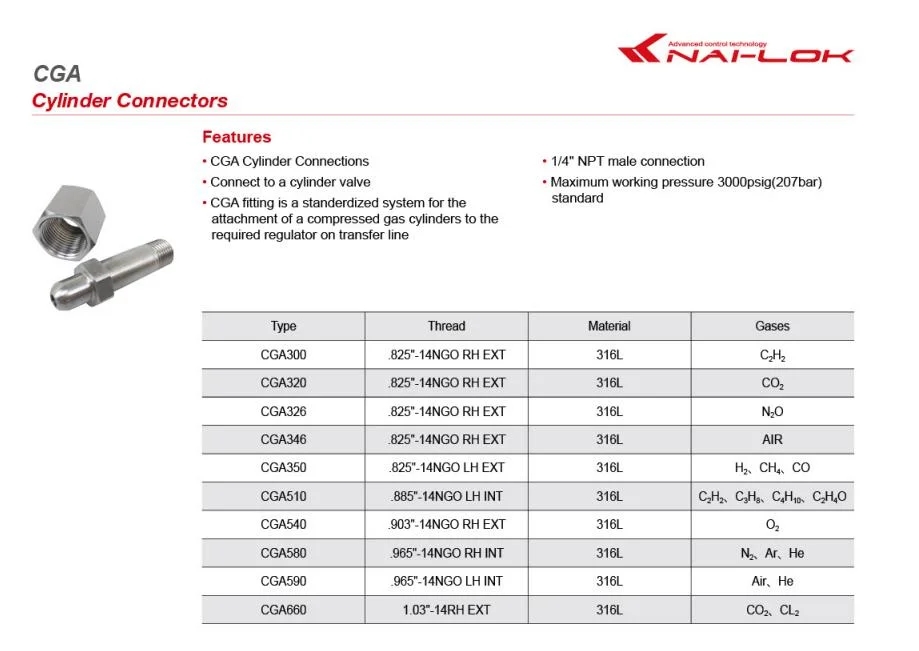 Nai-Lok-3000psi-Cylinder-Connector-Cga580-Fittings-for-Cylinder-Valve.webp
