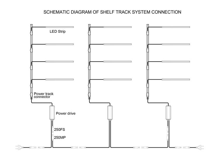 DC12/24V Retail Stores Supermarket Under-Shelf LED Display Lighting ...