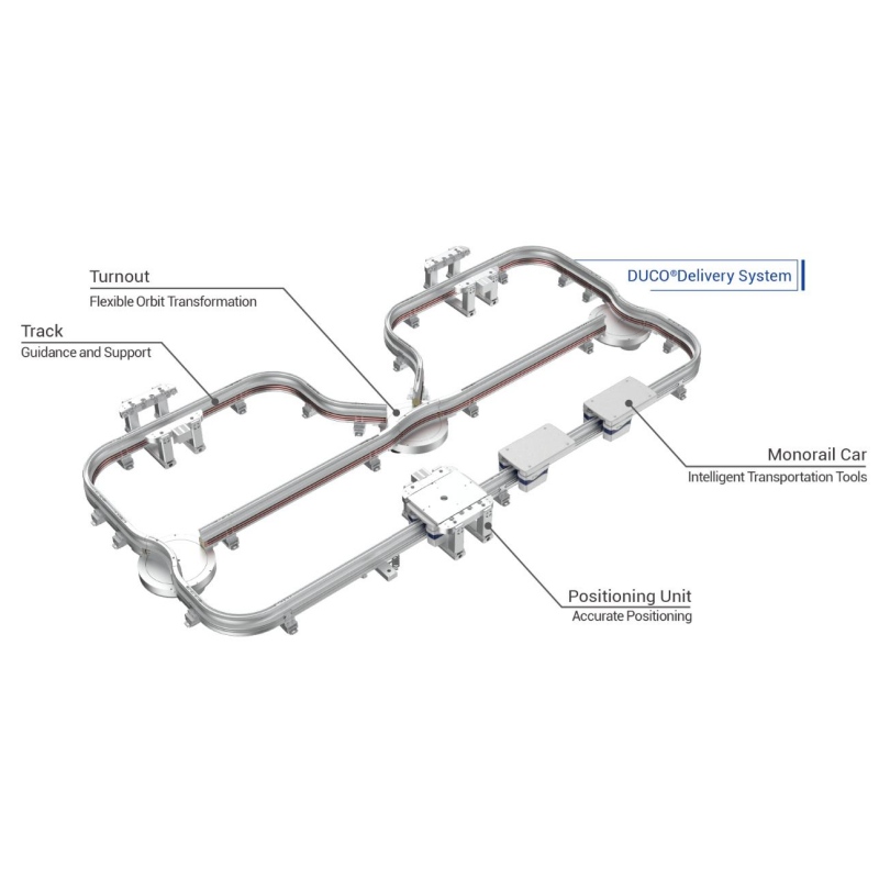 Системаи таҳвили DUCO