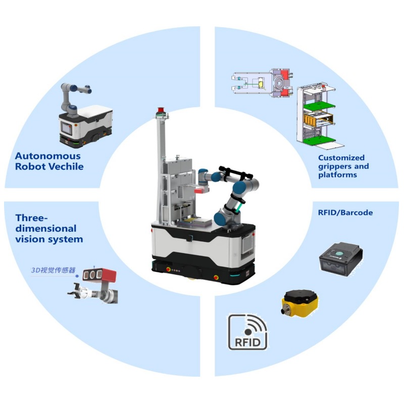 Системаи мобилии DUCO Cobot
