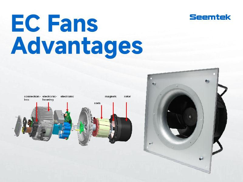 Vantagens dos ventiladores EC em comparação com os ventiladores AC