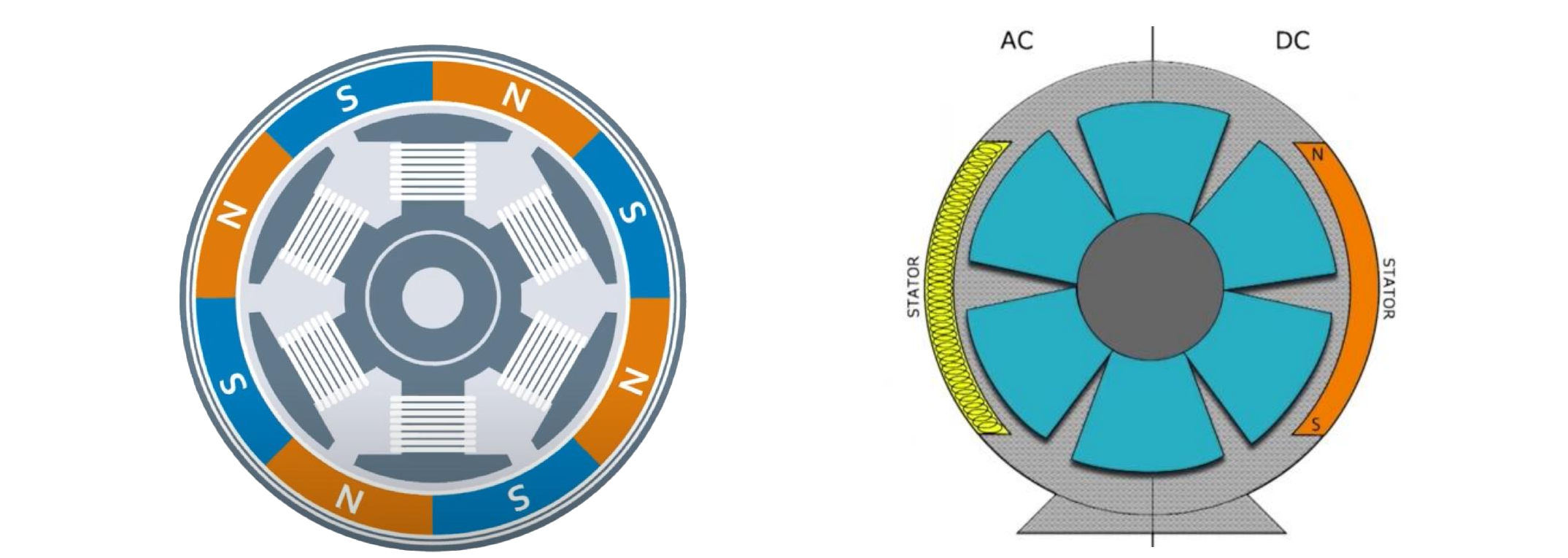 Why Is an EC Motor More Energy Efficient Than an AC Motor?-News-Seemtek Fan  (Suzhou) Co., Ltd.