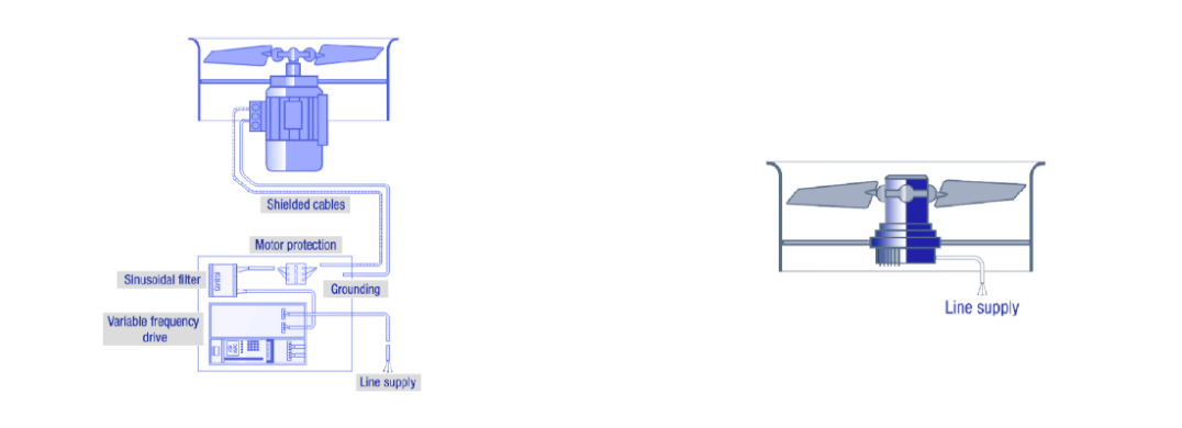 Ec Fan Layout High-Efficiency EC Fans for Cooling Tower Upgrades-News-Seemtek Fan ...