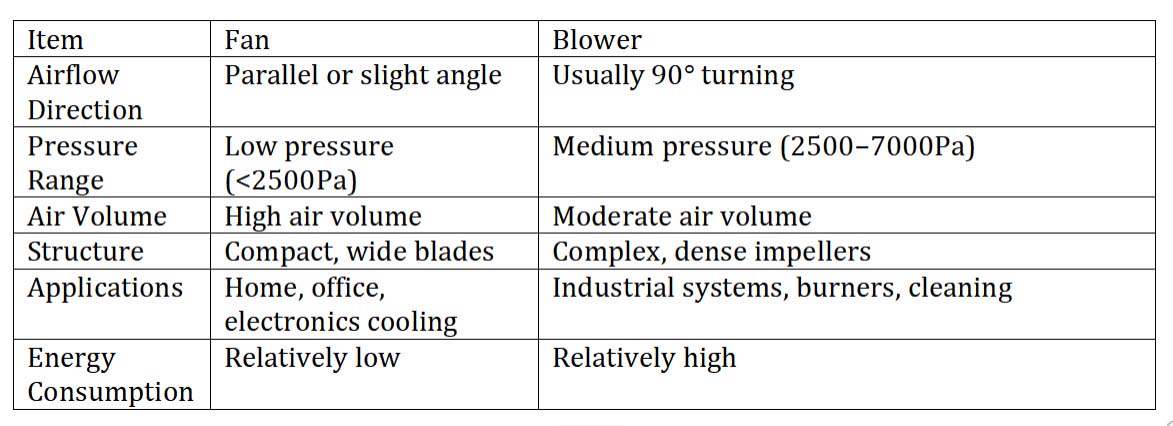 Chile