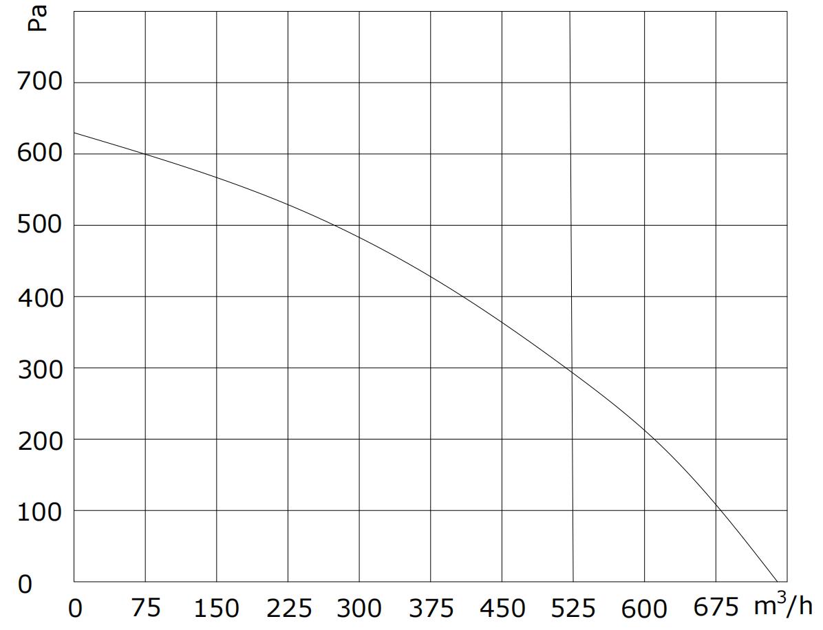 B3E-2A175-S7-01 PQ