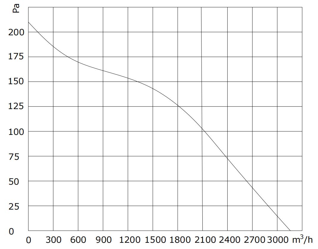 W3E-2A300-S9-00 PQ