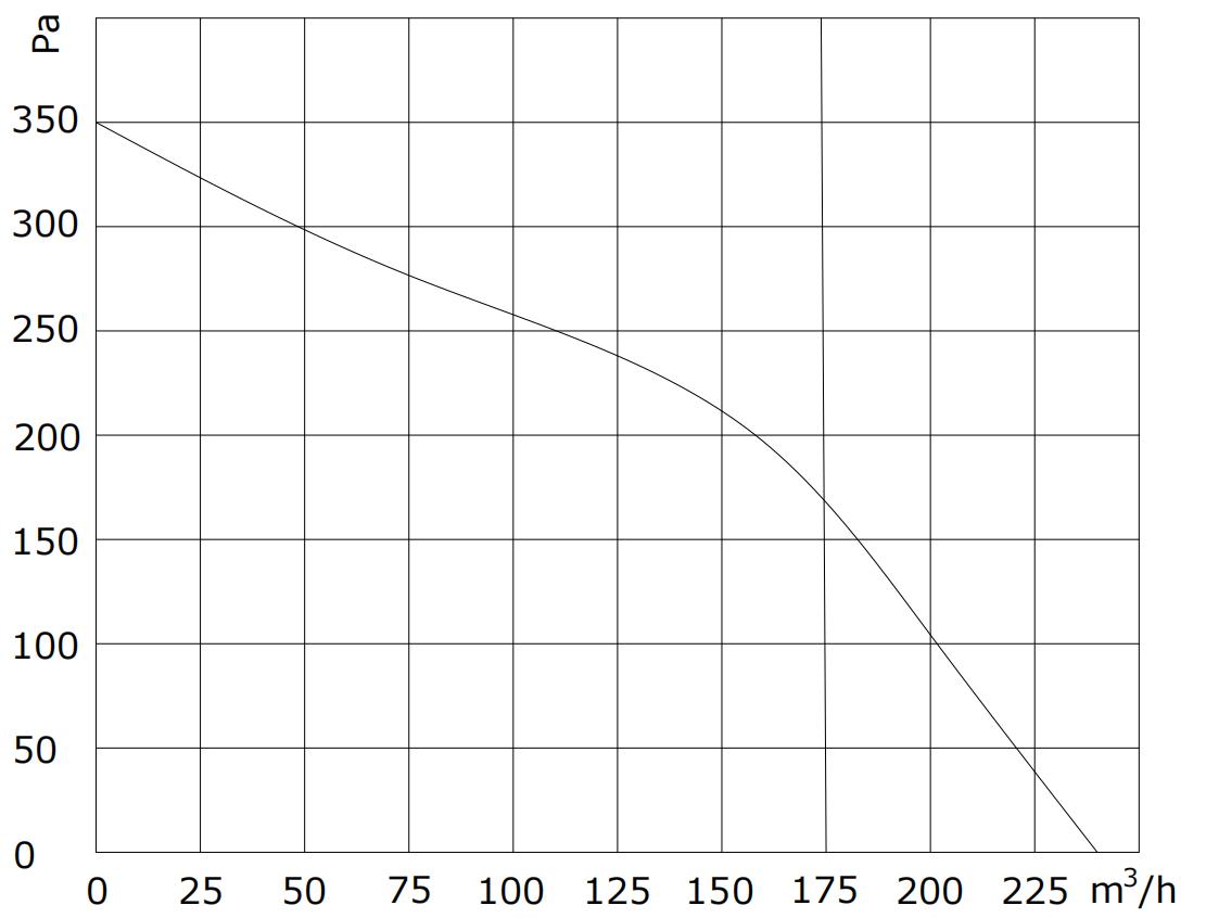 S3E-2A108-L7-00 PQ