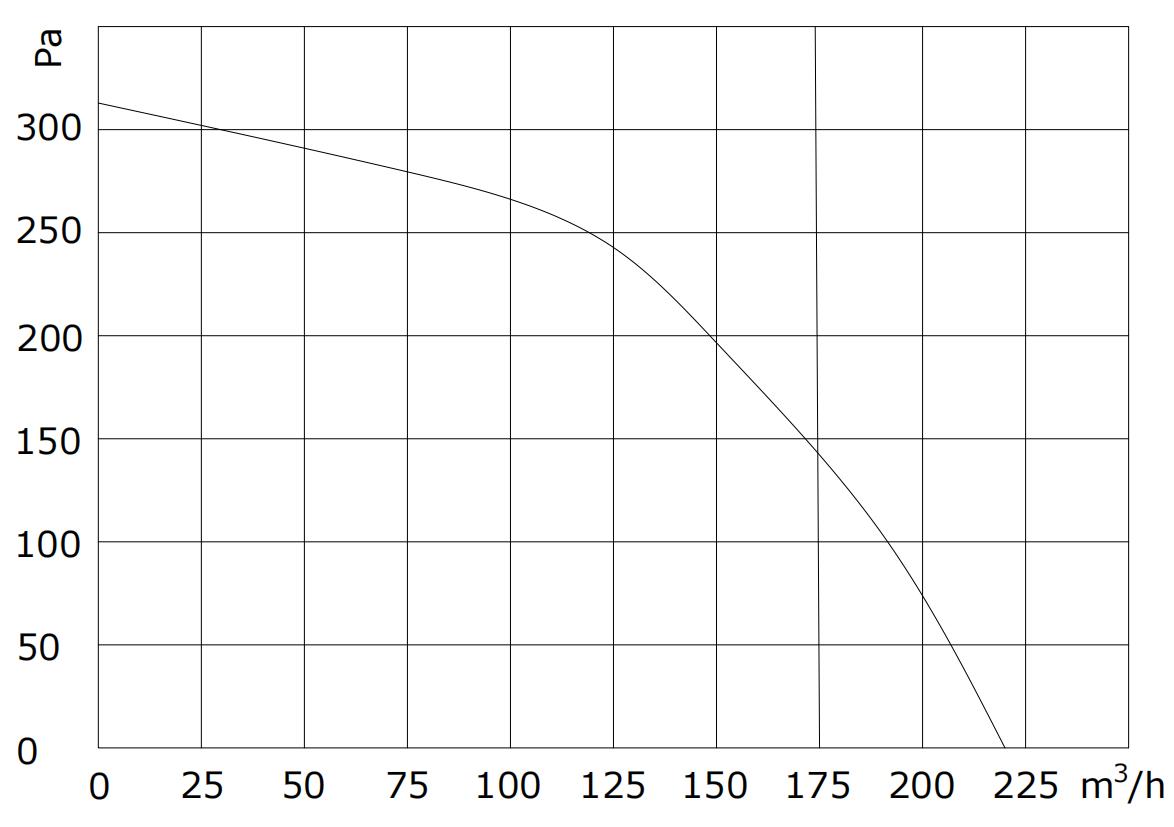 S3E-2A133-S7-00 PQ