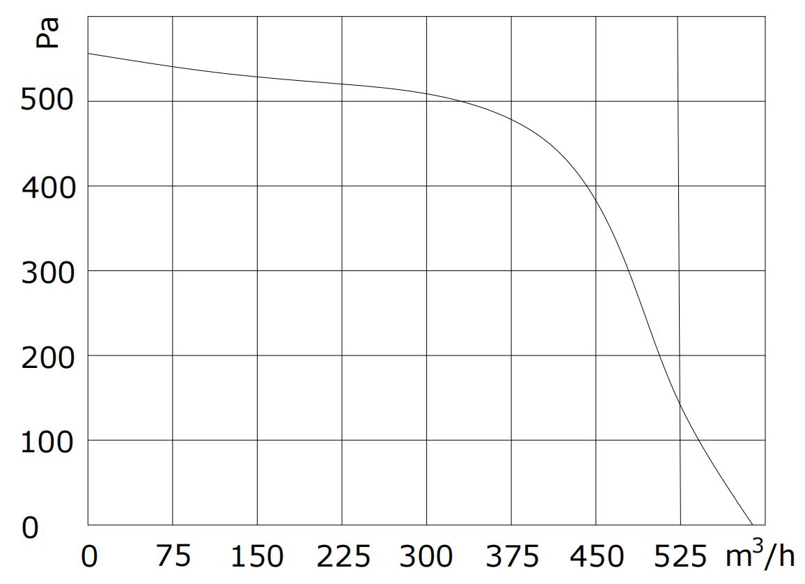 S3E-2A140-S9-00 PQ