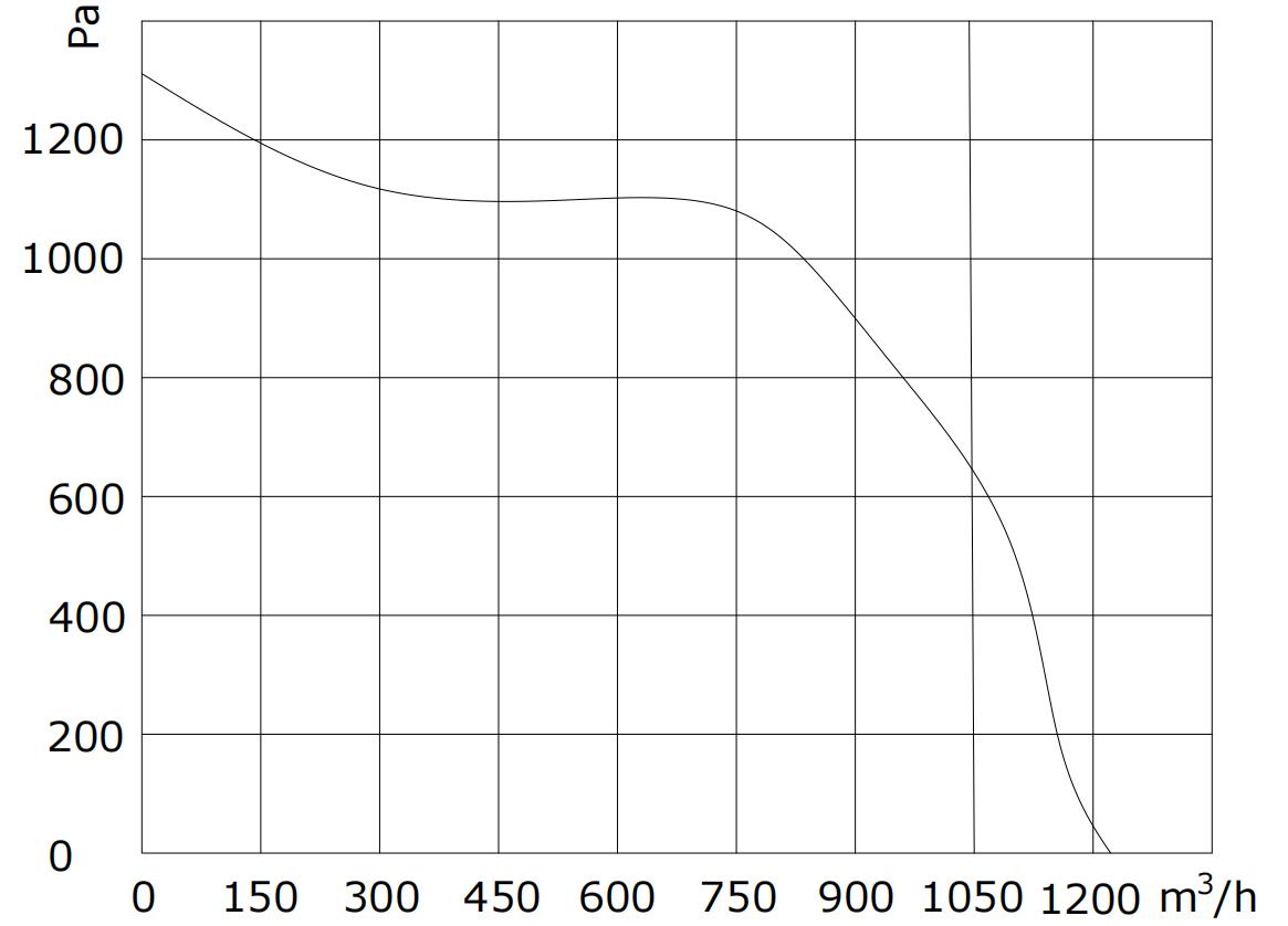 S3E-2A180-S2-00 PQ