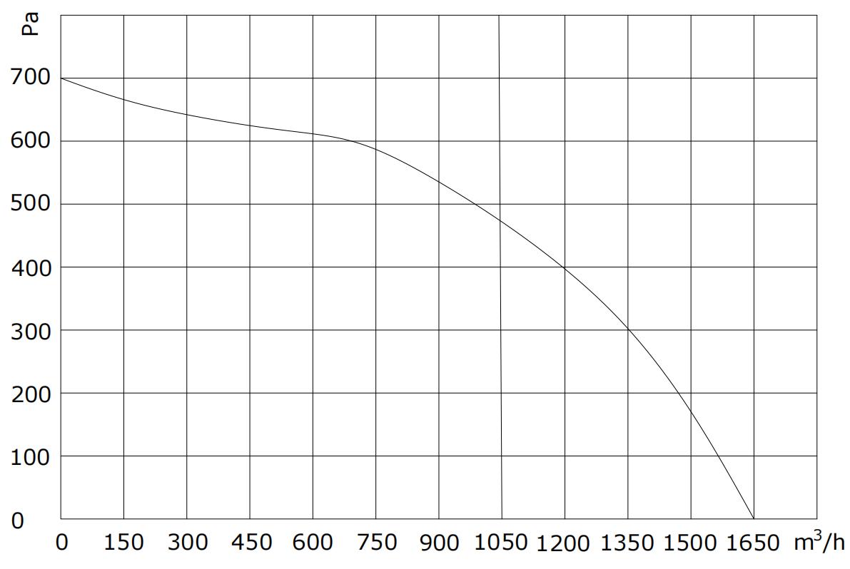 S3E-2A200-S2-00 PQ