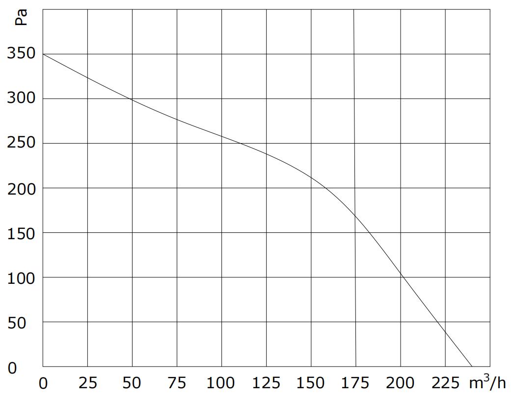 F3D-xx108-S7-00 PQ