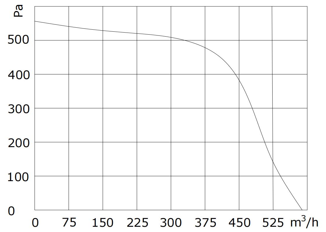 F3D-xx140-S9-00 PQ