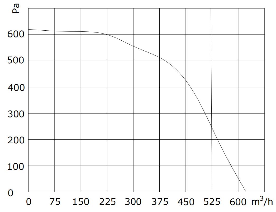 F3D-xx160-S9-00 PQ