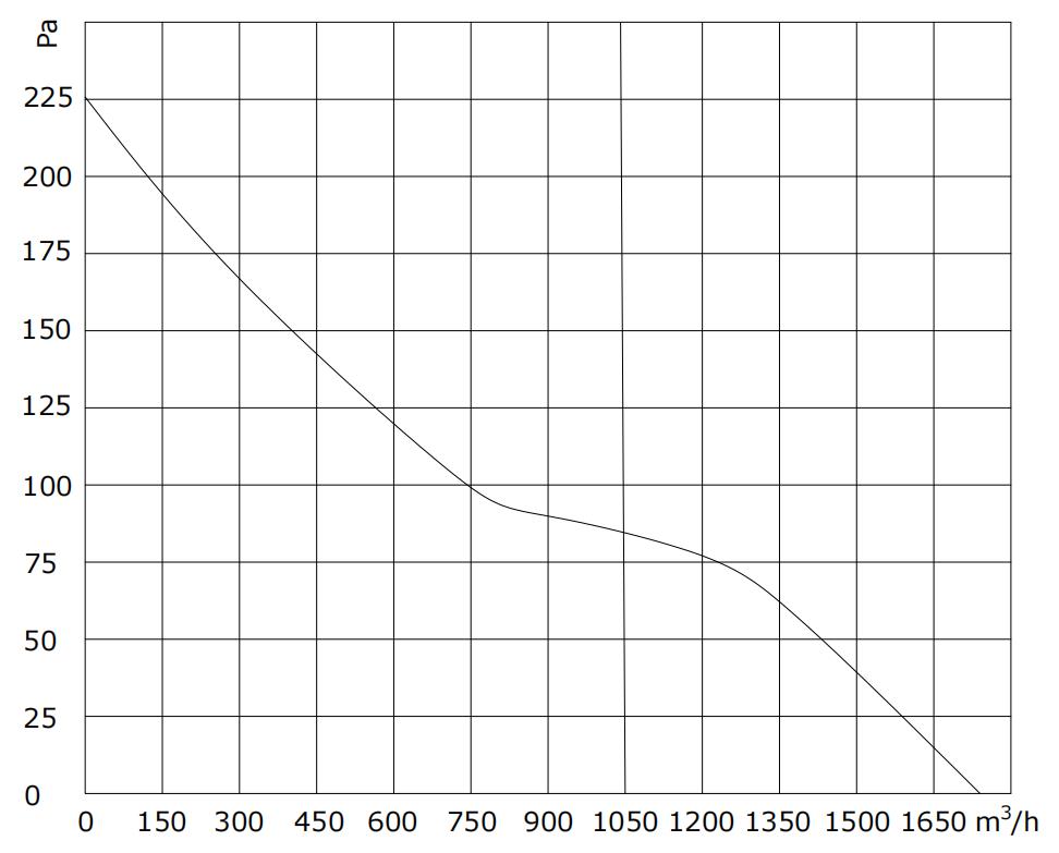 W3D-xx250-M9-00 PQ