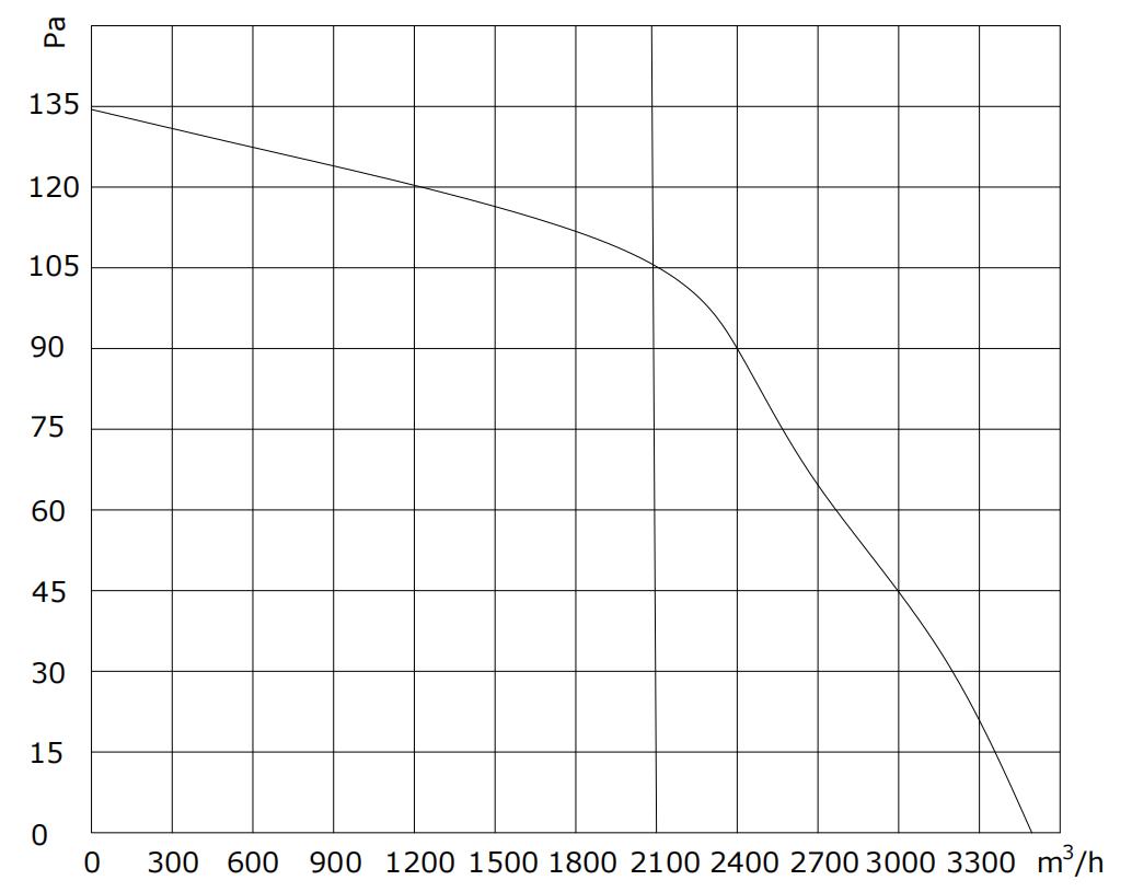G3D-xx350-S9-00 PQ