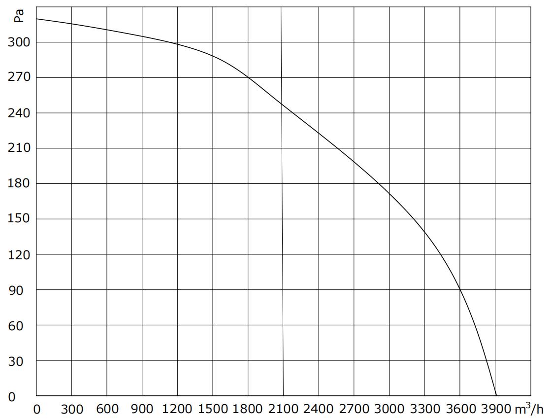 I-B3D-48450-S2-00 PQ