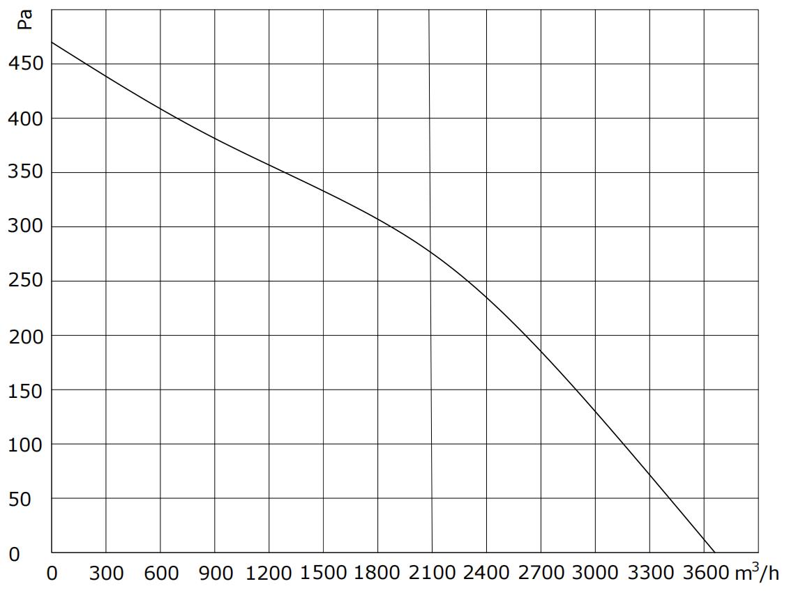 I-B3D-48400-M2-00 PQ