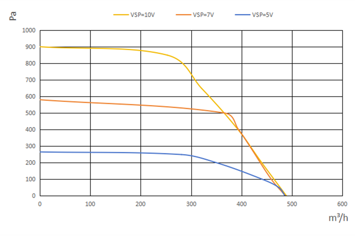 S3E-2A160-A7-03