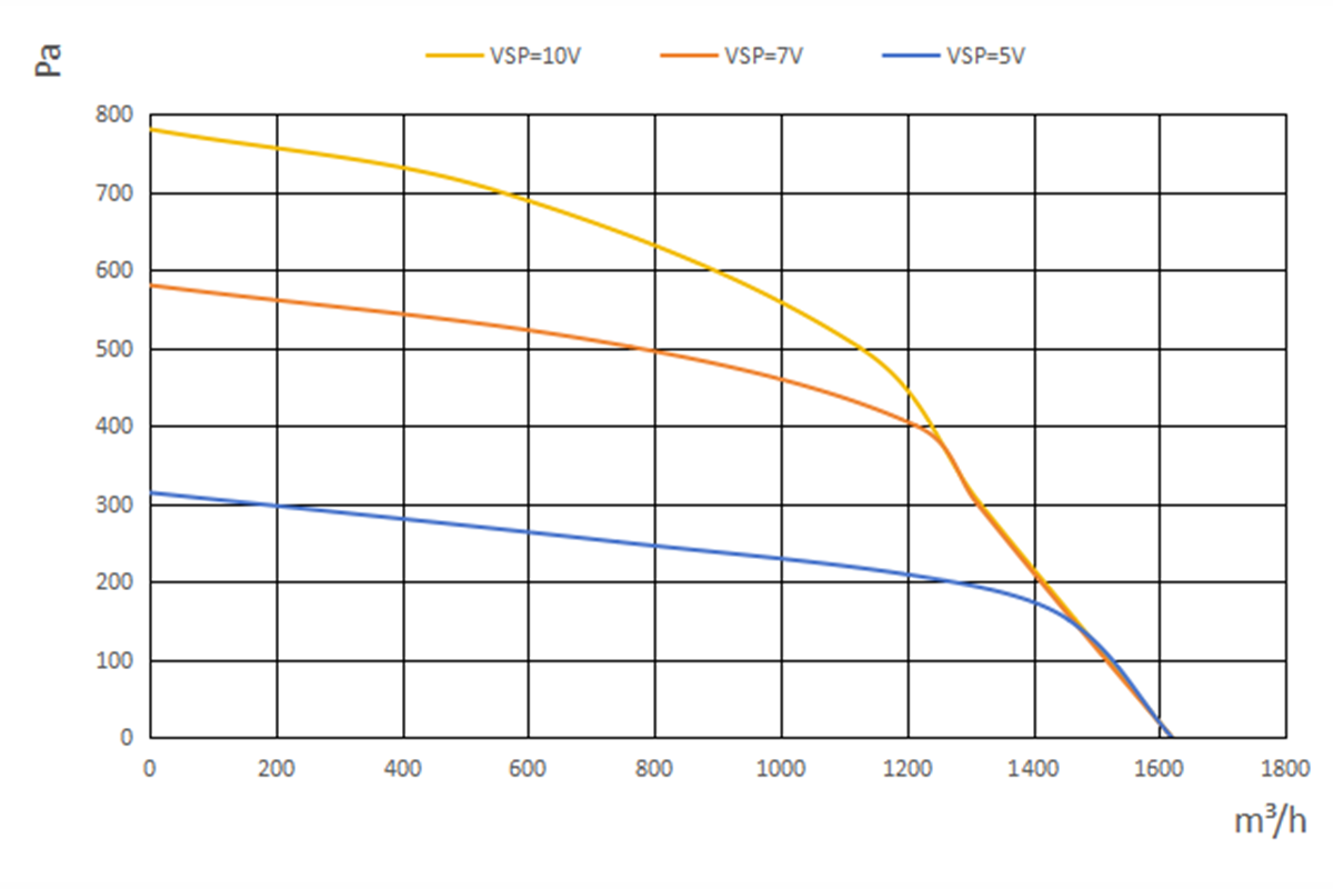 D3E-2A160-A9-02