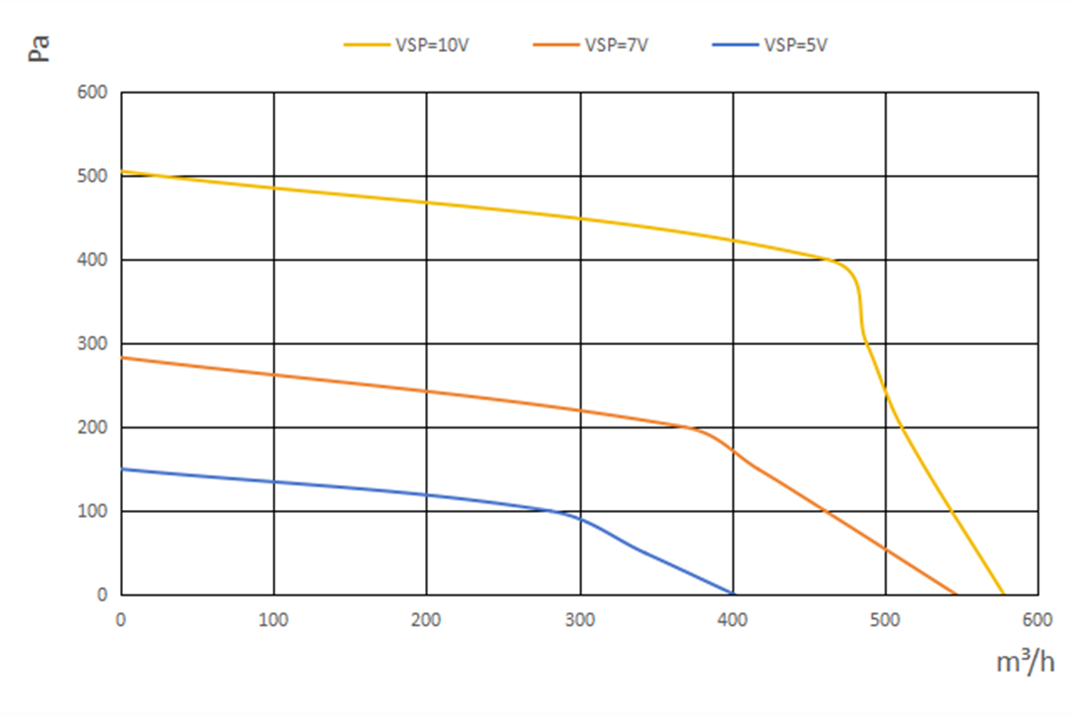S3D-24160-A9-05