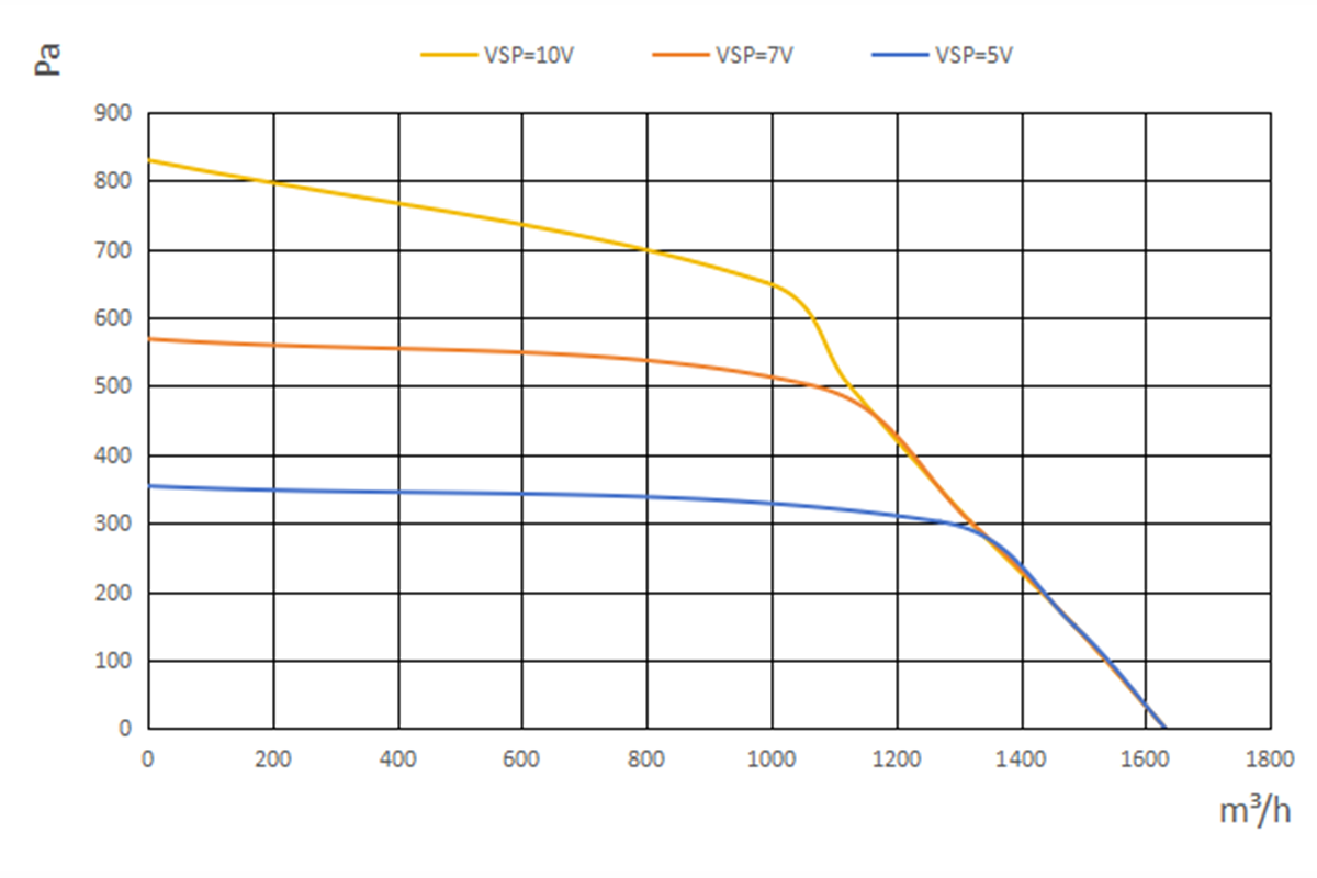 D3D-3D180-A2-01