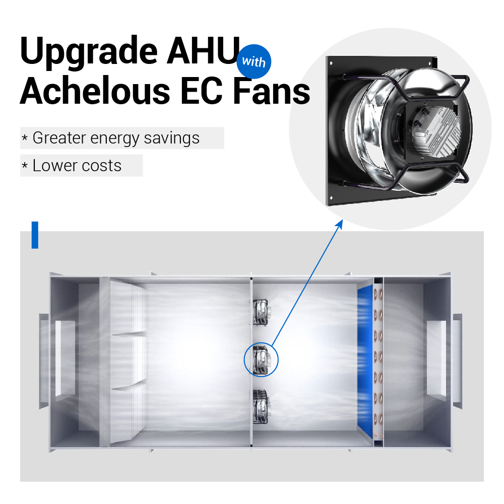 Achelous Air Handling Unitéiten Blower AHU Fan