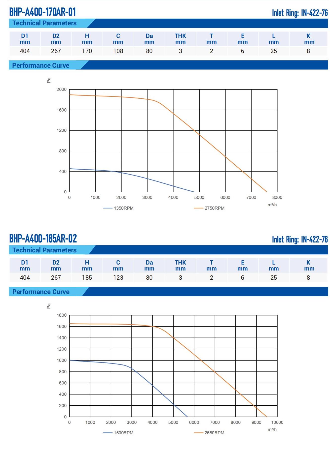 i-a400-170