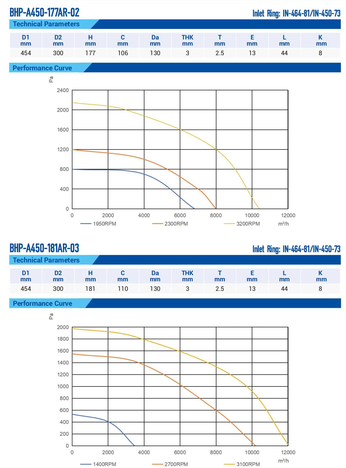 i-a450-177