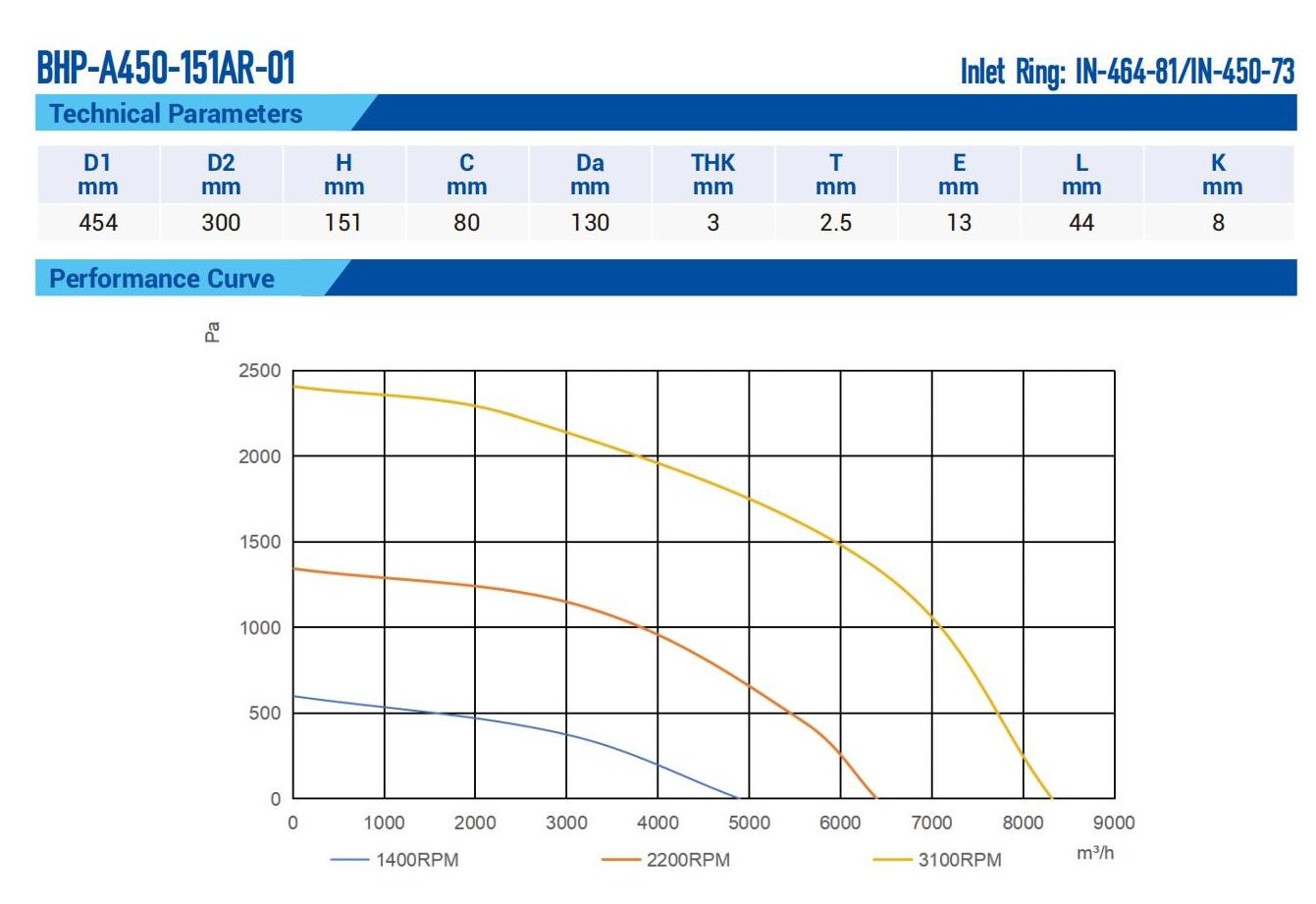 i-a450-151