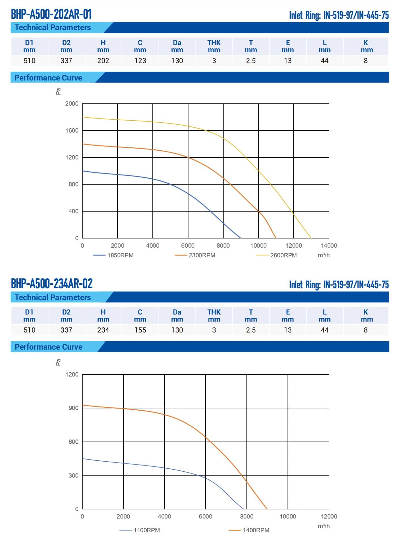 i-a500-202