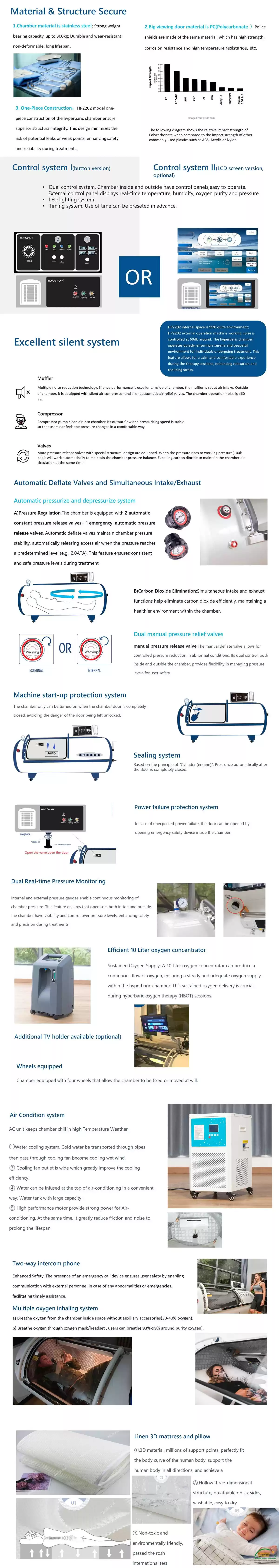 MACYPAN HP2202 Hard-Lying hyperbaric oxygen chamber-details MACYPAN HP2202 Hard-Lying hyperbaric oxygen chamber-details
