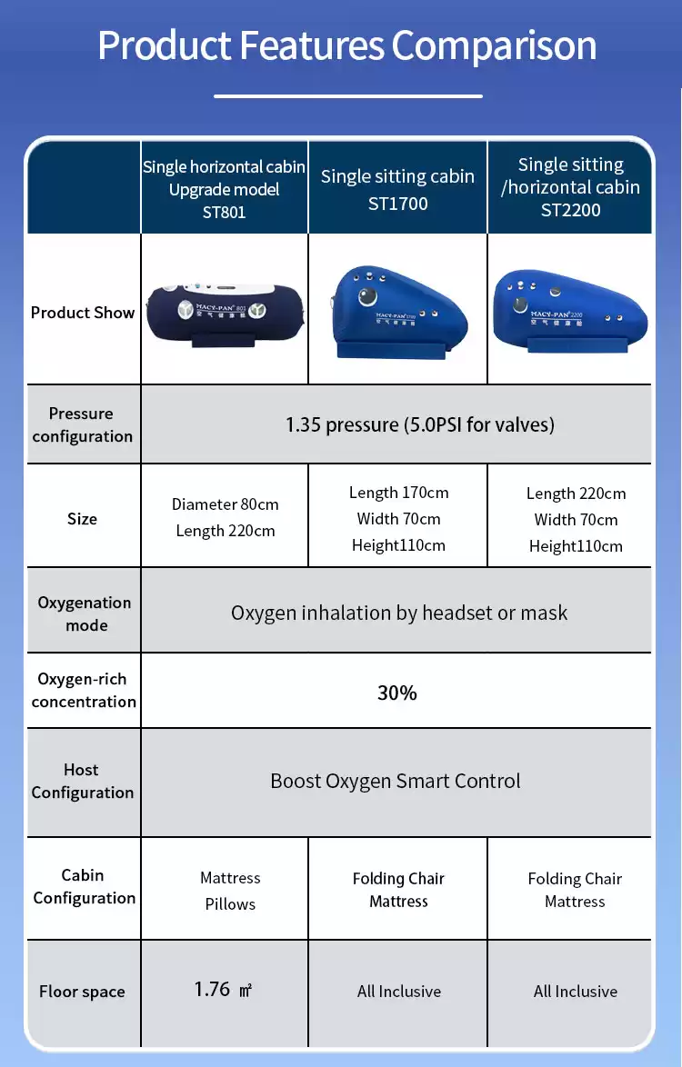 MACYPAN ST2200 Soft Sitting hyperbaric oxygen chamber-details