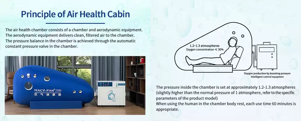 MACYPAN ST2200 Soft Sitting hyperbaric oxygen chamber-details