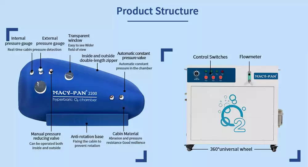 MACYPAN ST2200 Soft Sitting hyperbaric oxygen chamber-details