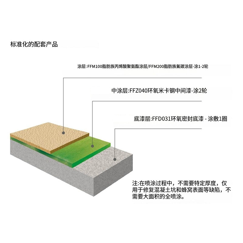 Anticorrosive Coating