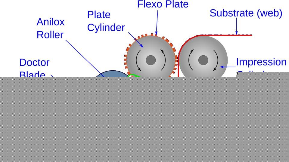 1-Flexographic Printing Diagram