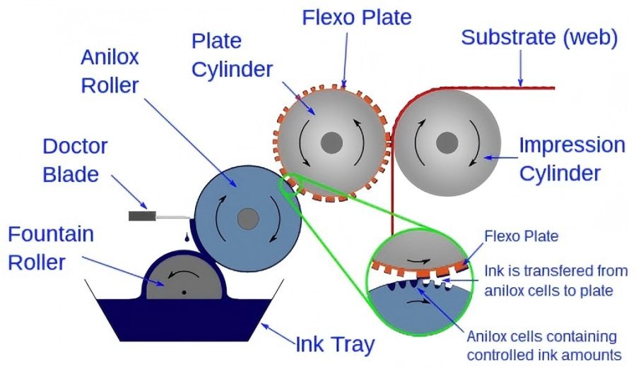 -Ink Transfer Diagram