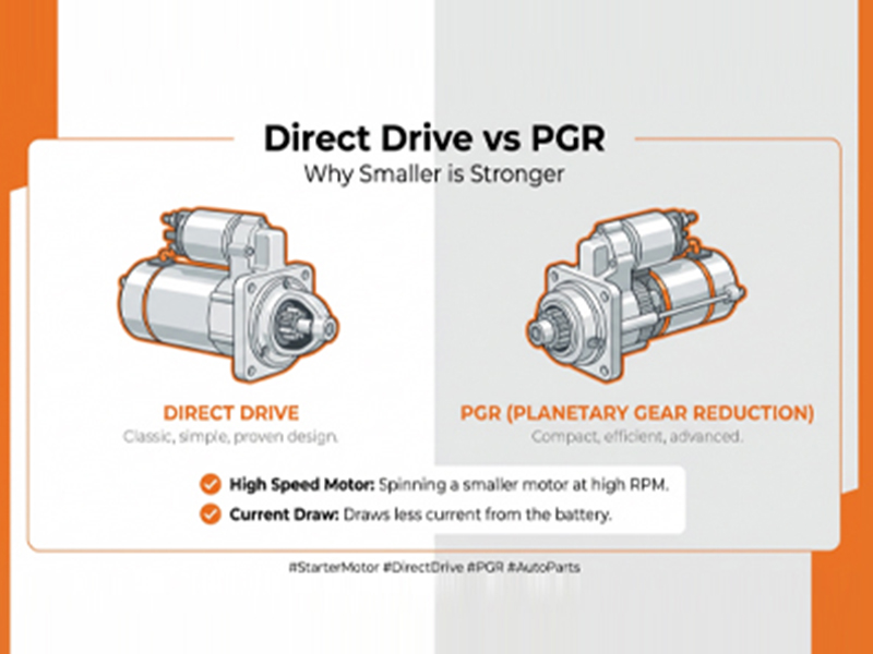 Design Philosophy: Gear Reduction (Denso Style) vs. Direct Drive (Bosch Style)