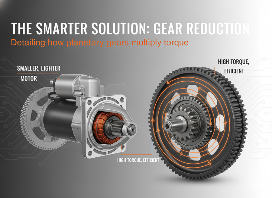 starter motor comparison