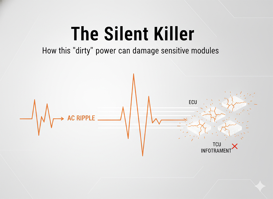 Alternator diode test