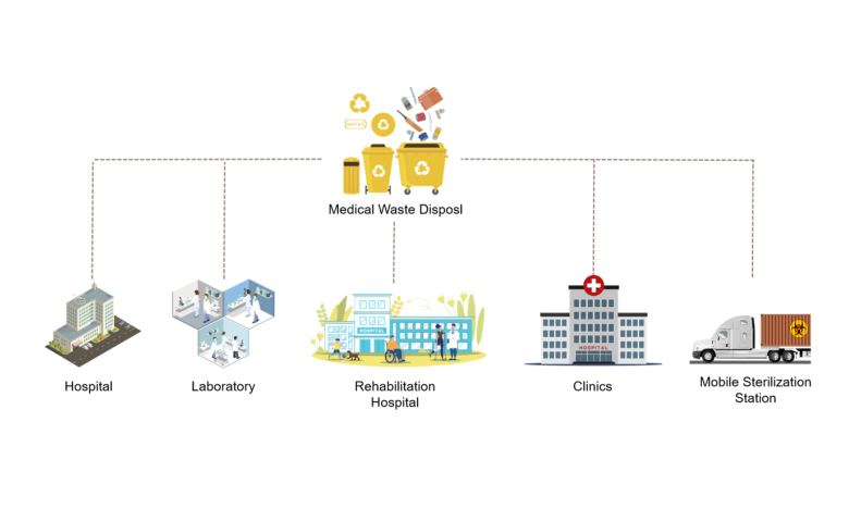 On-Site vs. Off-Site Medical Waste Treatment: Which Is Better for Hospitals?