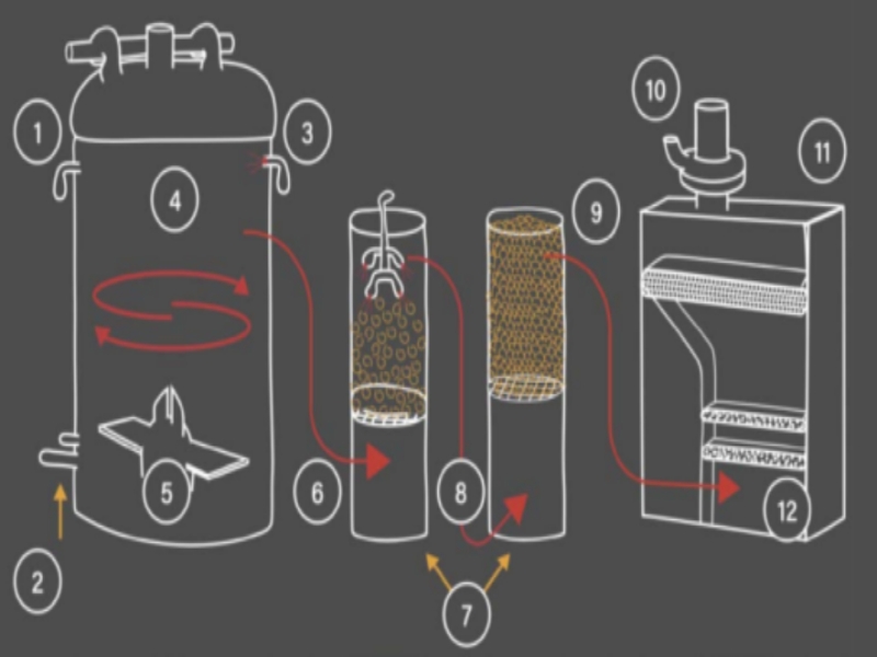 How On-Site Medical Waste Treatment Works Using Friction Heat Technology