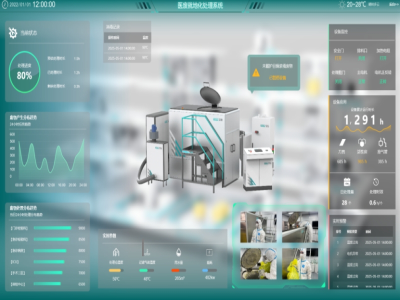 Compact On-Site Medical Waste Systems: Big Performance, Small Footprint