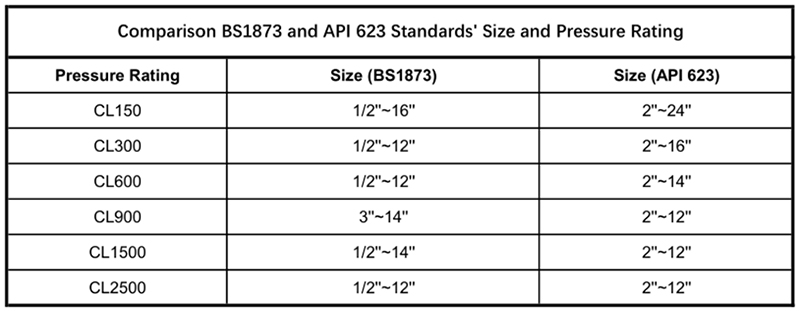 2-Table1