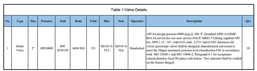 1-Table 1