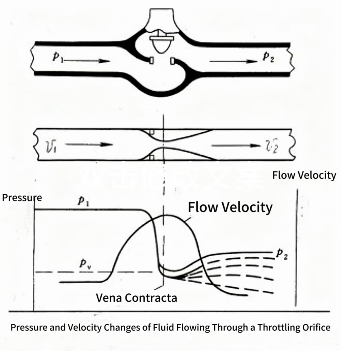 Control-Valve-2