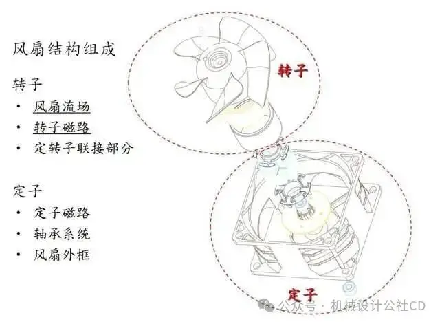 Introduction to Fan Basics | Principles of Structural Design - Hekeim Fans