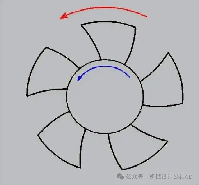 Fan Shape Path Introduction to Fan Basics | Principles of Structural Design - Hekeim Fans