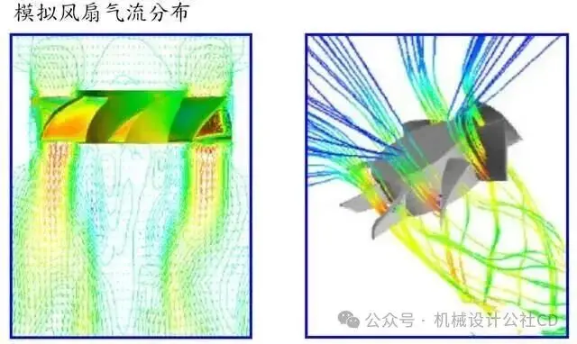 Fan Shape Path Introduction to Fan Basics | Principles of Structural Design - Hekeim Fans